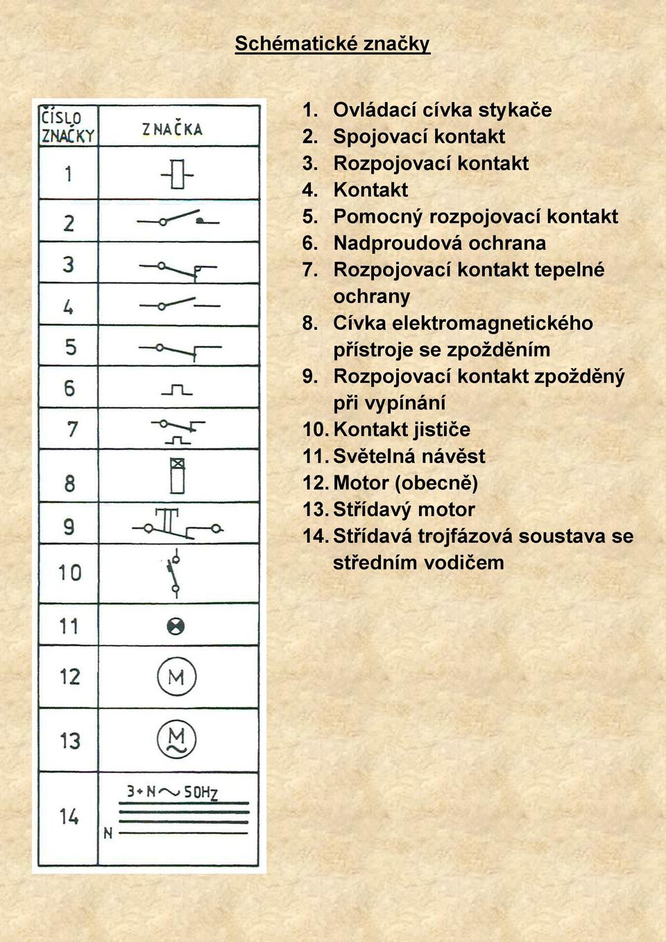 Cívka elektromagnetického přístroje se zpožděním 9. Rozpojovací kontakt zpožděný při vypínání 10.