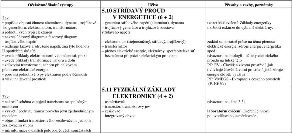 a jednotli vých typů elektráren střídavého napětí nakreslí časový diagram a fázorový diagram trojfázového napětí elektromotor (stejnosměrný, střídavý, trojfázový) zadání samostatné práce na téma