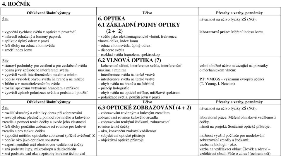 nakreslí odražený a lomený paprsek světlo jako elektromagnetické vlnění, frekvence, aplikuje úplný odraz v praxi vlnová délka, index lomu řeší úlohy na odraz a lom světla odraz a lom světla, úplný