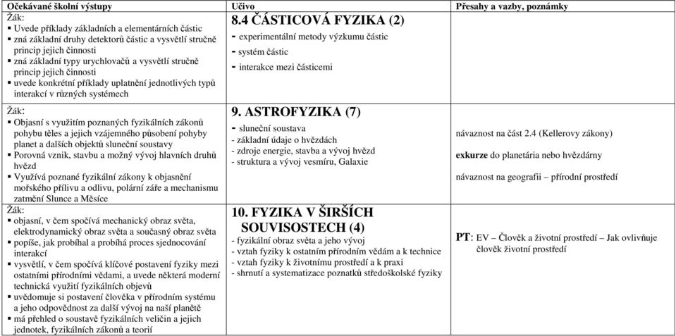 Objasní s využitím poznaných fyzikálních zákonů pohybu těles a jejich vzájemného působení pohyby planet a dalších objektů sluneční soustavy Porovná vznik, stavbu a možný vývoj hlavních druhů hvězd