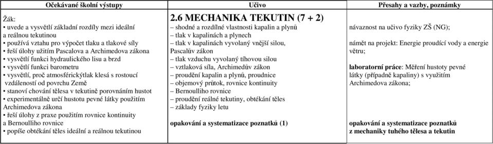 Pascalův zákon větru; vysvětlí funkci hydraulického lisu a brzd tlak vzduchu vyvolaný tíhovou silou vysvětlí funkci barometru vztlaková síla, Archimedův zákon laboratorní práce: Měření hustoty pevné