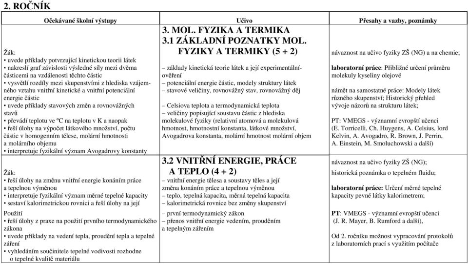 Přibližné určení průměru částicemi na vzdálenosti těchto částic ověření molekuly kyseliny olejové vysvětlí rozdíly mezi skupenstvími z hlediska vzájem- potenciální energie částic, modely struktury