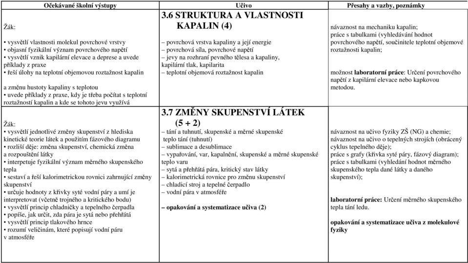 vrstvy povrchová vrstva kapaliny a její energie objasní fyzikální význam povrchového napětí povrchová síla, povrchové napětí roztažnosti kapalin; vysvětlí vznik kapilární elevace a deprese a uvede