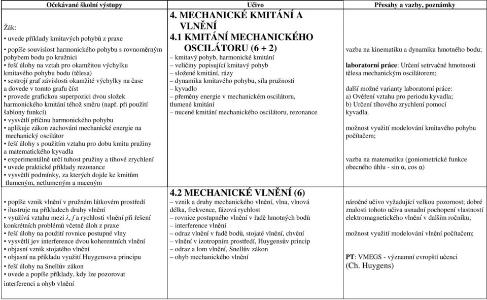 řeší úlohy na vztah pro okamžitou výchylku veličiny popisující kmitavý pohyb laboratorní práce: Určení setrvačné hmotnosti kmitavého pohybu bodu (tělesa) složené kmitání, rázy tělesa mechanickým