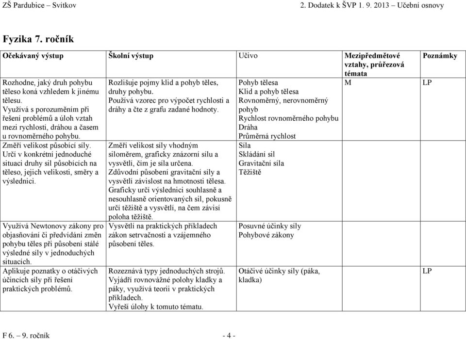 Určí v konkrétní jednoduché situaci druhy sil působících na těleso, jejich velikosti, směry a výslednici.