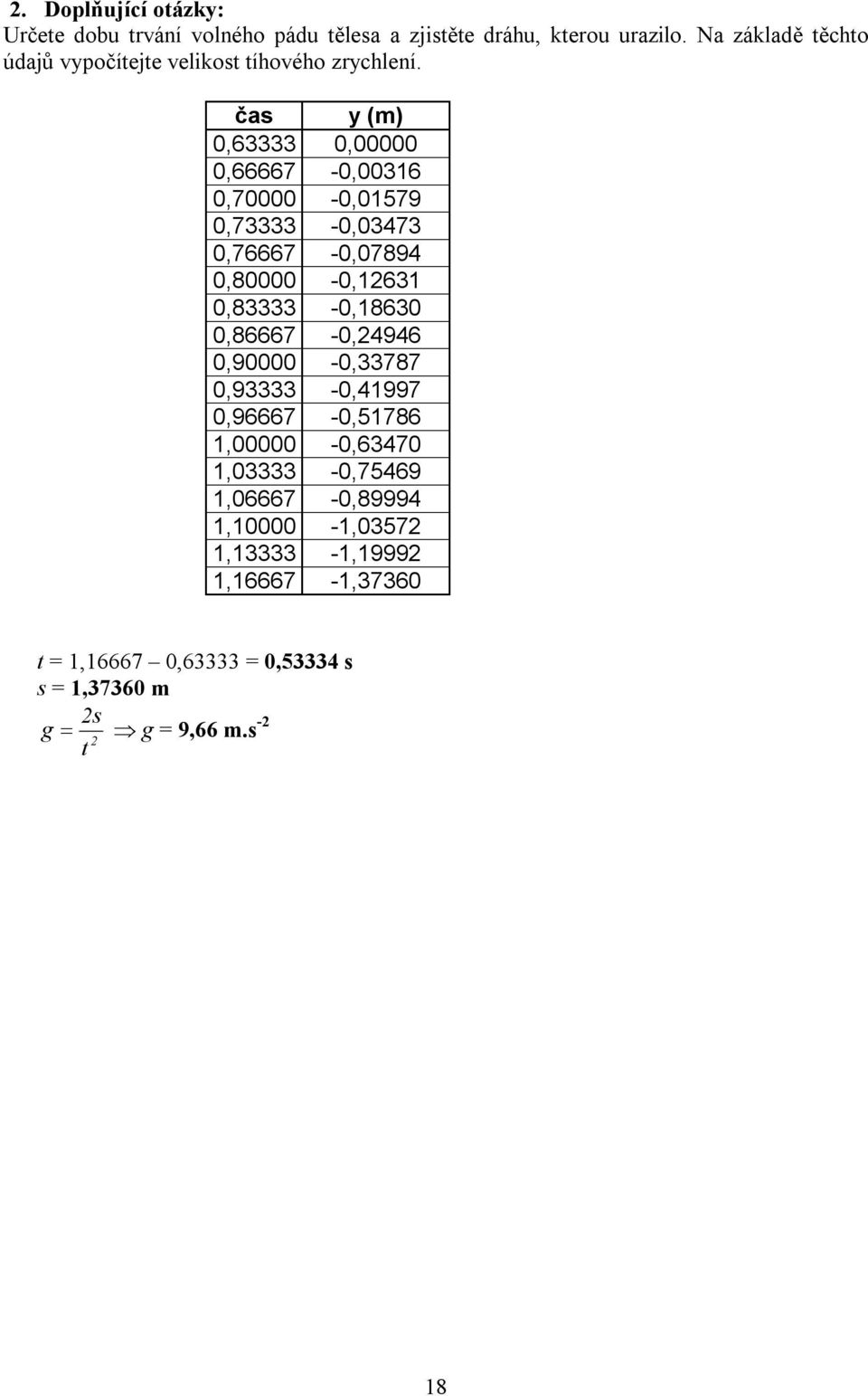 čas y (m) 0,63333 0,00000 0,66667-0,00316 0,70000-0,01579 0,73333-0,03473 0,76667-0,07894 0,80000-0,12631 0,83333-0,18630