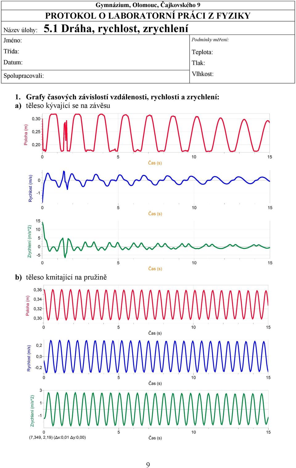 1 Dráha, rychlost, zrychlení Jméno: Podmínky měření: Třída: Teplota: Datum: