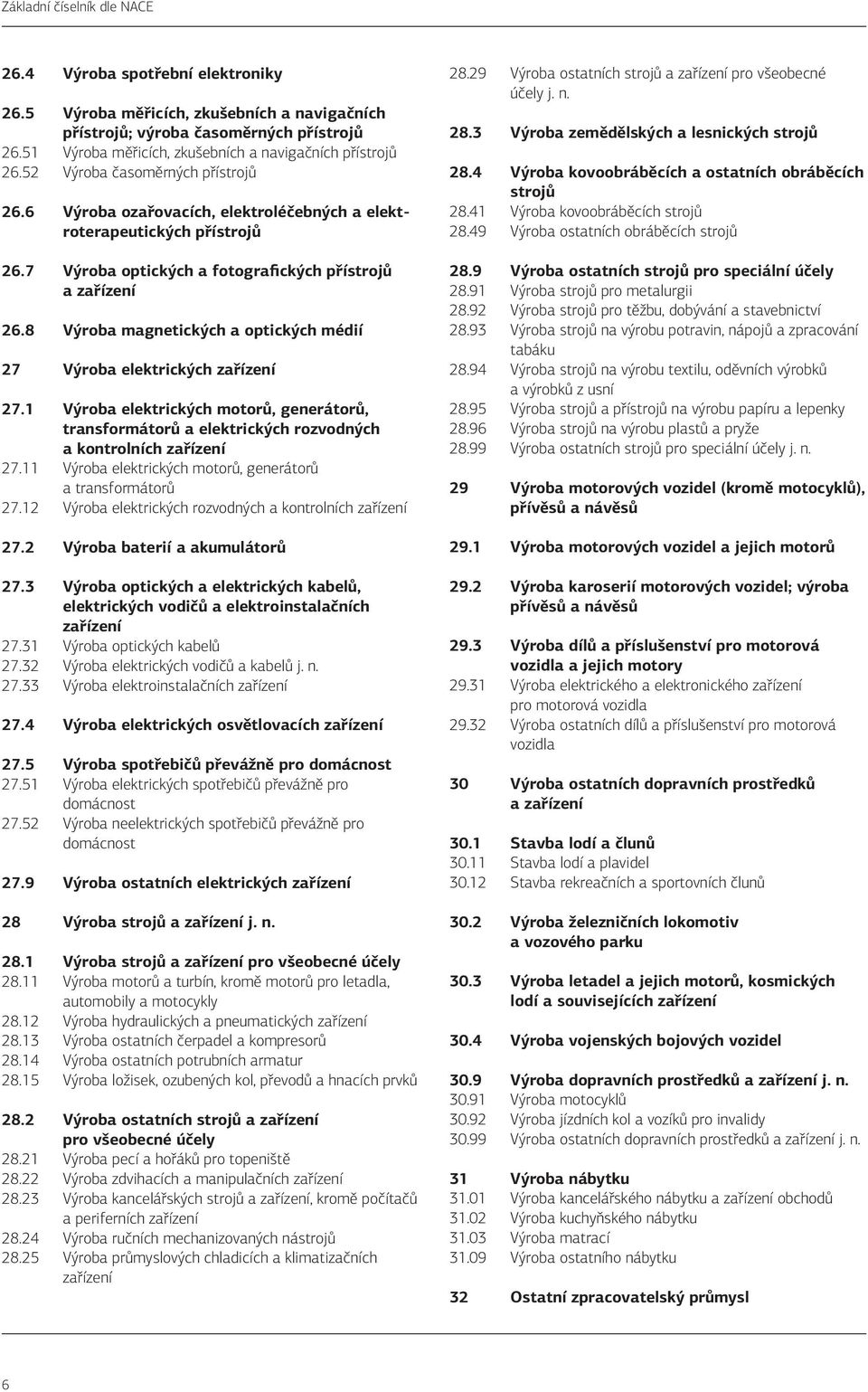 8 Výroba magnetických a optických médií 27 Výroba elektrických zařízení 27.1 Výroba elektrických motorů, generátorů, transformátorů a elektrických rozvodných a kontrolních zařízení 27.