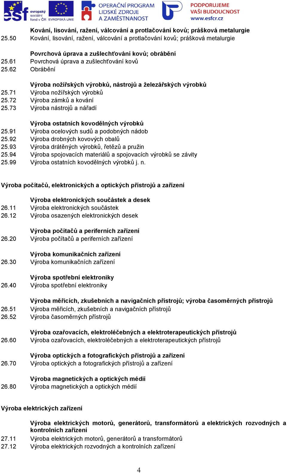 62 Obrábění Výroba nožířských výrobků, nástrojů a železářských výrobků 25.71 Výroba nožířských výrobků 25.72 Výroba zámků a kování 25.