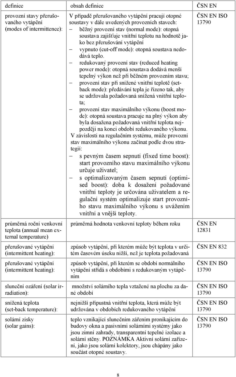 pracují otopné soustavy v dále uvedených provozních stavech: běžný provozní stav (normal mode): otopná soustava zajišťuje vnitřní teplotu na hodnotě jako bez přerušování vytápění vypnuto (cut-off