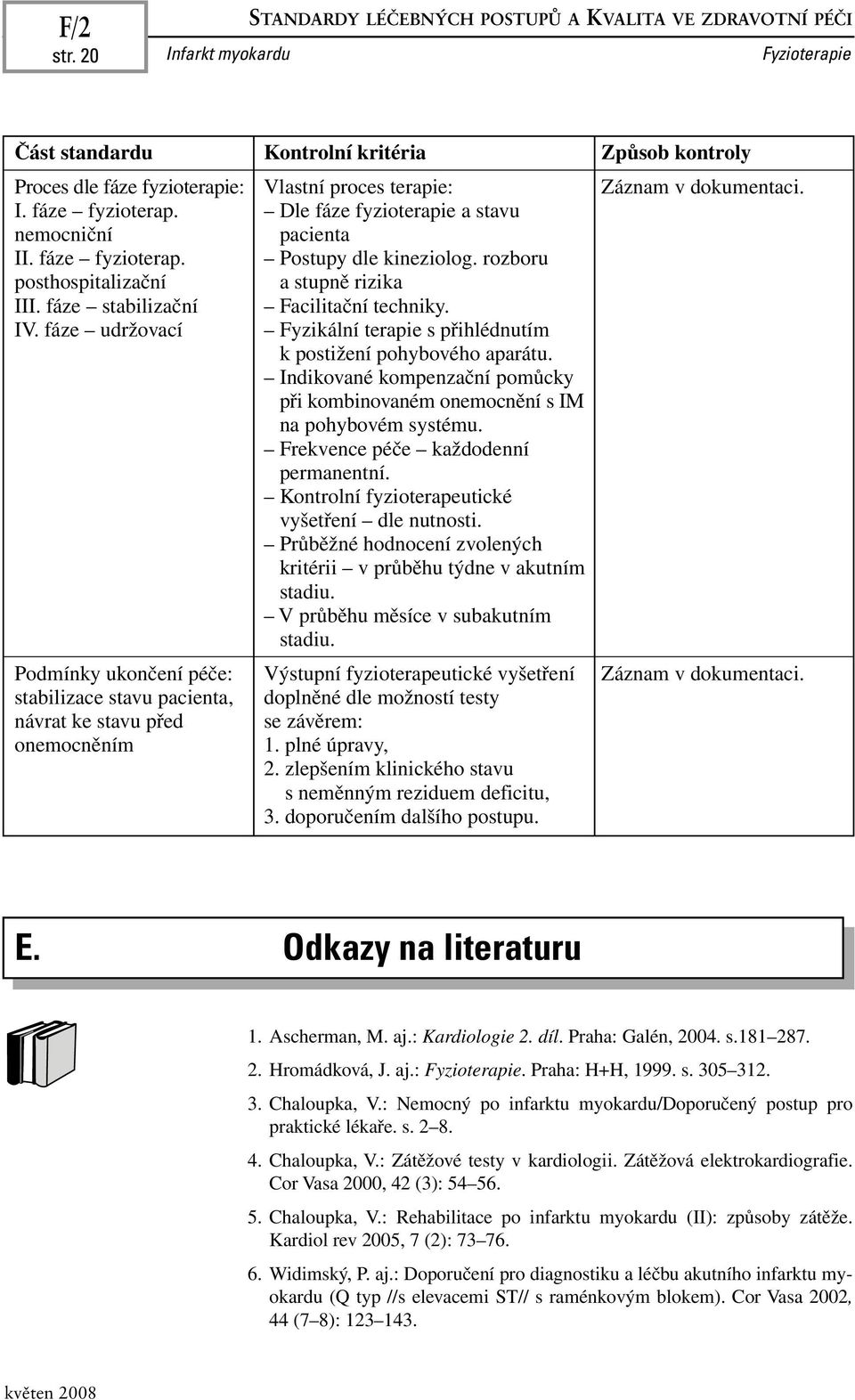 fáze fyzioterap. Postupy dle kineziolog. rozboru posthospitalizační a stupně rizika III. fáze stabilizační Facilitační techniky. IV.