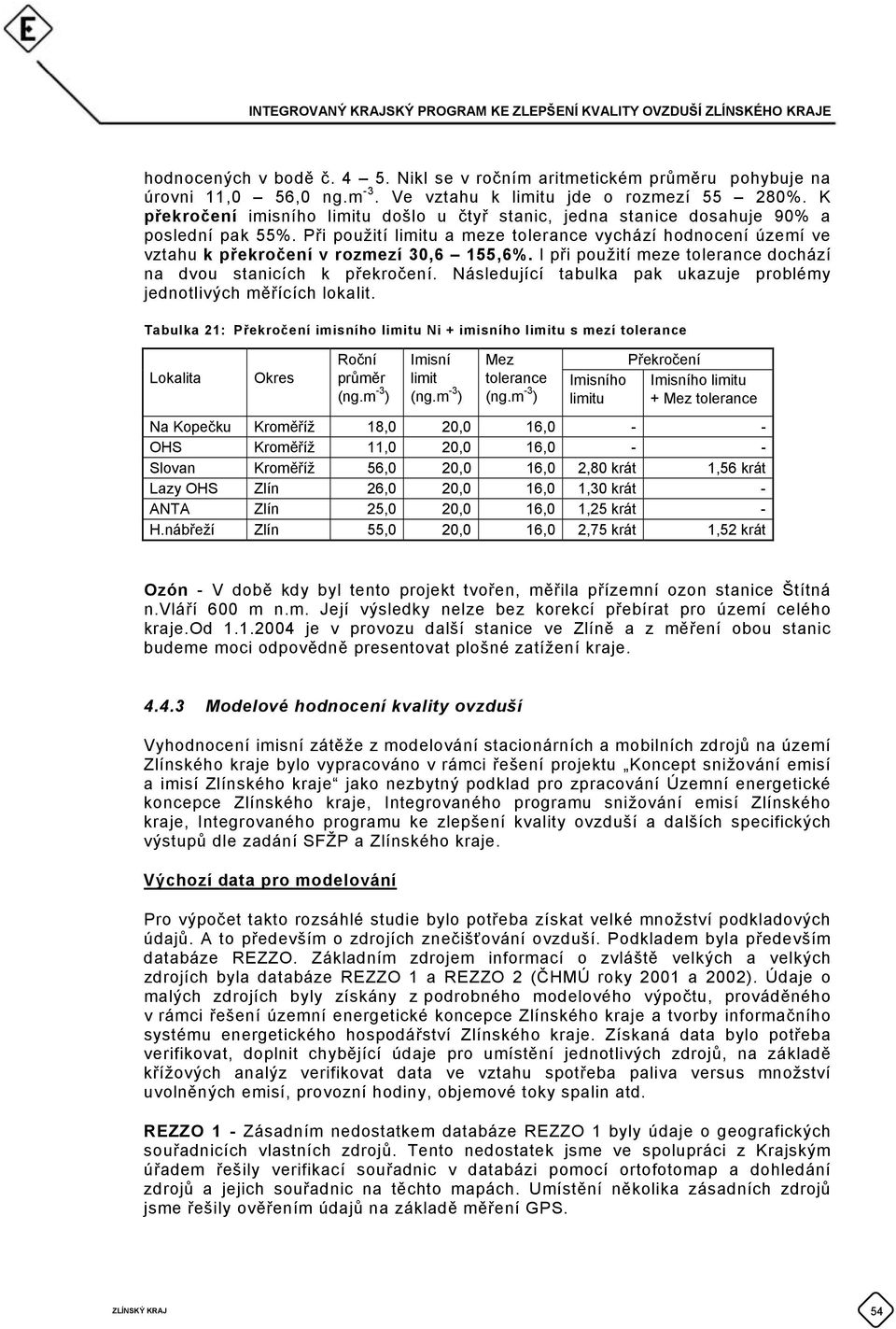 Při použití limitu a meze tolerance vychází hodnocení území ve vztahu k překročení v rozmezí 30,6 155,6%. I při použití meze tolerance dochází na dvou stanicích k překročení.