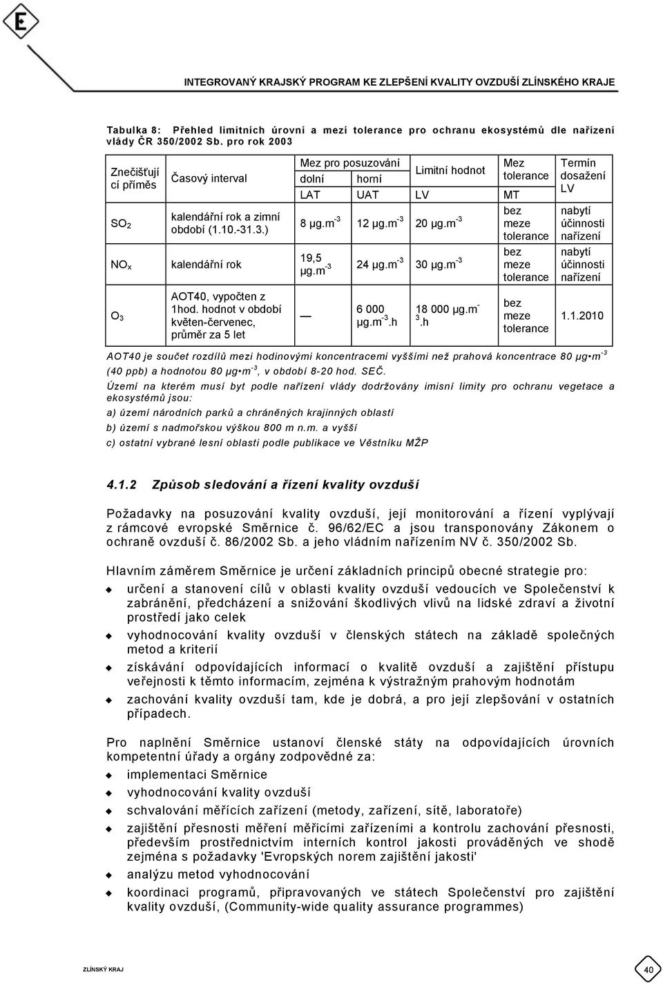 m -3 meze tolerance Termín dosažení LV nabytí účinnosti nařízení nabytí účinnosti nařízení O 3 AOT40, vypočten z 1hod. hodnot v období květen-červenec, průměr za 5 let 6 000 µg.m -3.h 18 000 µg.m - 3.