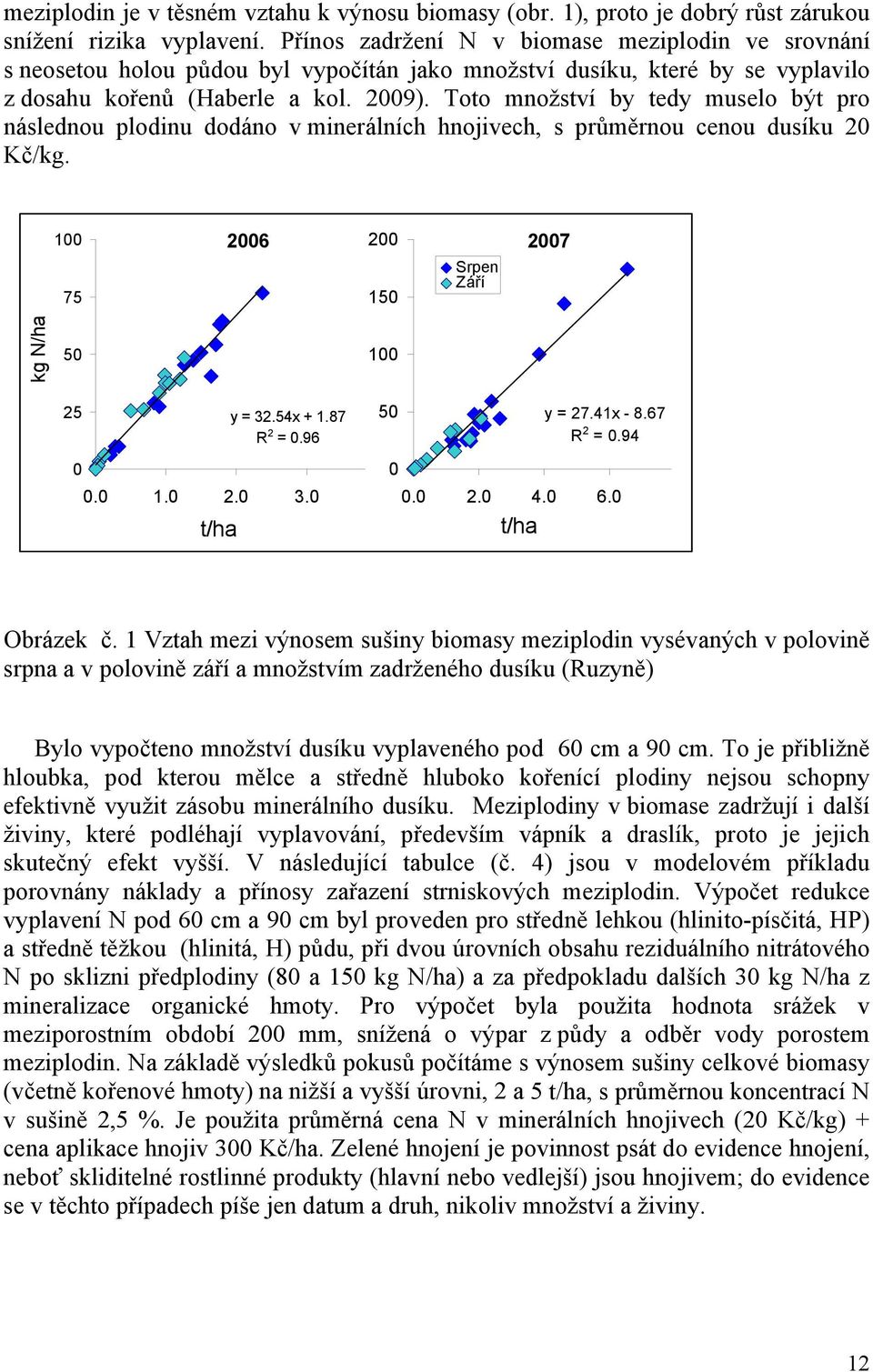 Toto množství by tedy muselo být pro následnou plodinu dodáno v minerálních hnojivech, s průměrnou cenou dusíku 20 Kč/kg. 100 2006 200 2007 75 150 Srpen Září kg N/ha 50 100 25 y = 32.54x + 1.