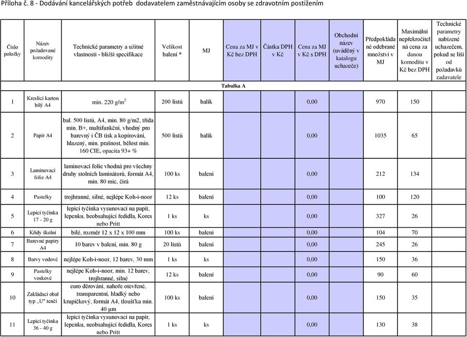 od požadavků zadavatele 1 Kreslící karton bílý A4 min. 220 g/m 2 200 listů balík 0,00 970 150 2 Papír A4 bal. 500 listů, A4, min. 80 g/m2, třída min.