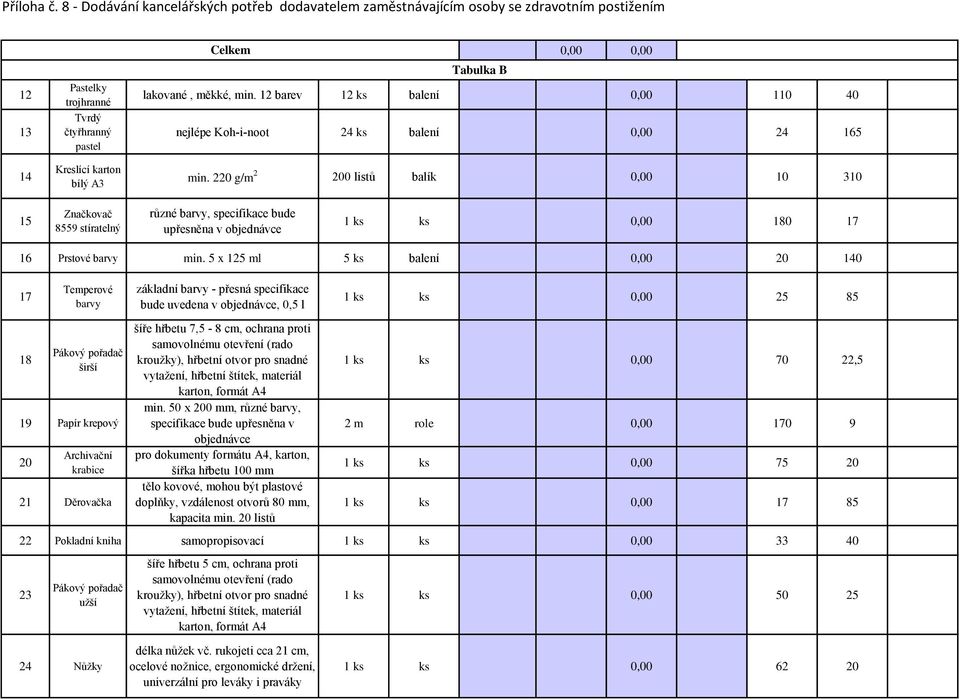 220 g/m 2 200 listů balík 0,00 10 310 15 Značkovač 8559 stíratelný různé barvy, specifikace bude upřesněna v objednávce 1 ks ks 0,00 180 17 16 Prstové barvy min.