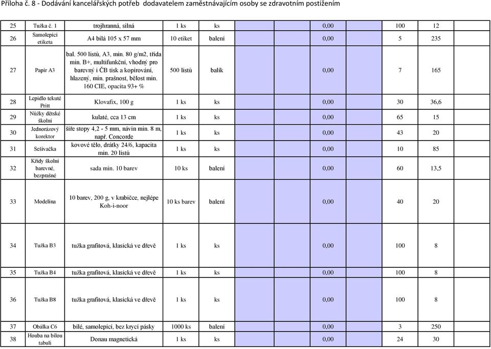 160 CIE, opacita 93+ % 500 listů balík 0,00 7 165 28 29 30 Lepidlo tekuté Pritt Nůžky dětské školní Jednorázový korektor 31 Sešívačka 32 Křídy školní barevné, bezprašné Klovafix, 100 g 1 ks ks 0,00