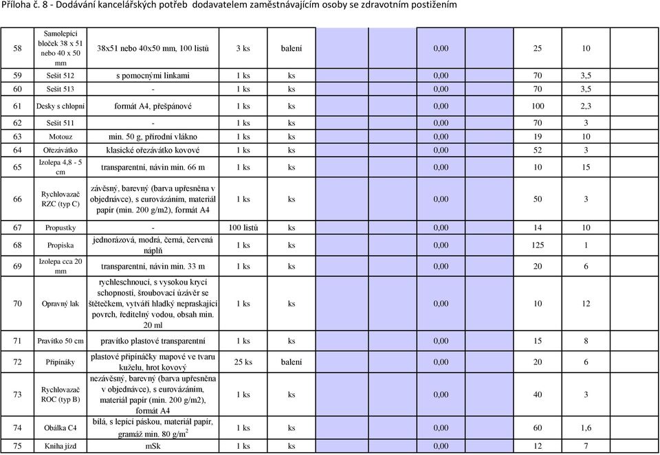 50 g, přírodní vlákno 1 ks ks 0,00 19 10 64 Ořezávátko klasické ořezávátko kovové 1 ks ks 0,00 52 3 65 Izolepa 4,8-5 cm transparentní, návin min.