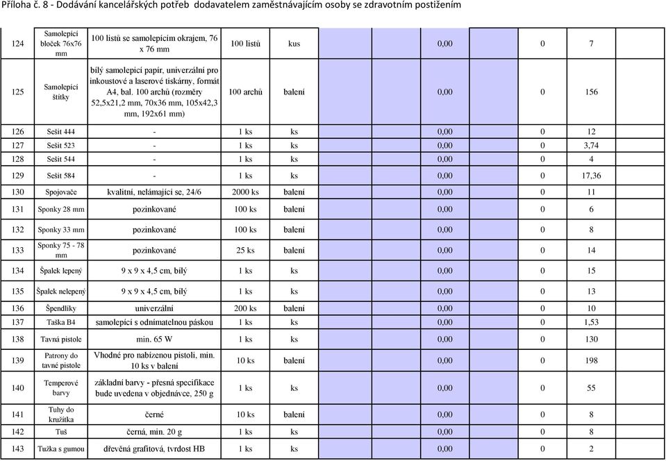 584-1 ks ks 0,00 0 17,36 130 Spojovače kvalitní, nelámající se, 24/6 2000 ks balení 0,00 0 11 131 Sponky 28 pozinkované 100 ks balení 0,00 0 6 132 Sponky 33 pozinkované 100 ks balení 0,00 0 8 133