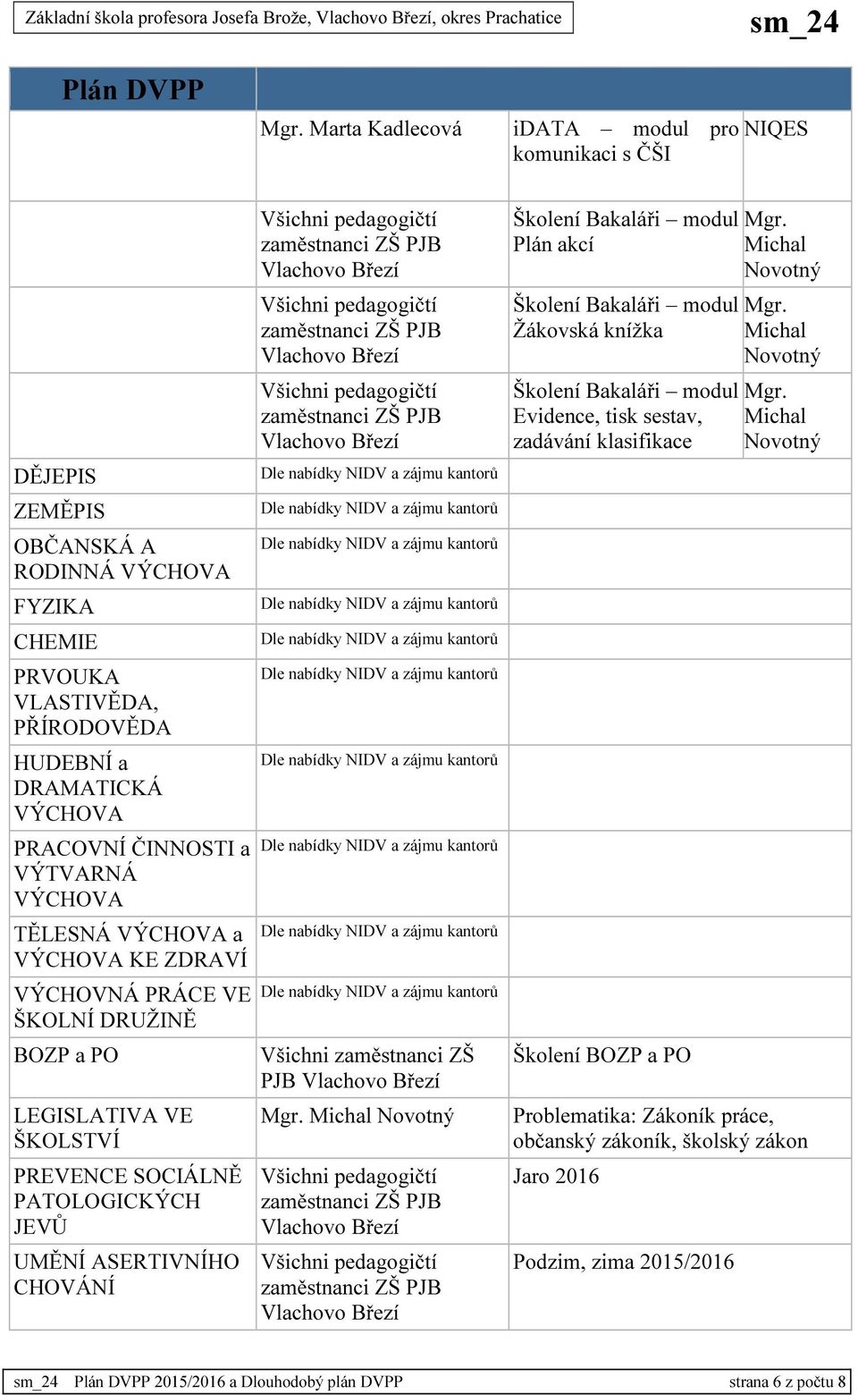 Všichni zaměstnanci ZŠ PJB Školení Bakaláři modul Plán akcí Školení Bakaláři modul Žákovská knížka Školení Bakaláři modul Evidence, tisk sestav, zadávání klasifikace Školení BOZP a PO