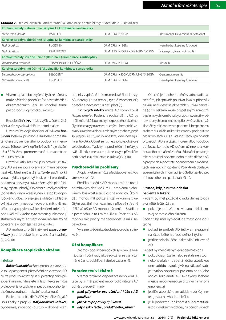 ), kombinace s antibiotiky Hydrokortison FUCIDIN H DRM CRM 1X15GM Hemihydrát kyseliny fusidové Hydrokortison PIMAFUCORT DRM UNG 1X15GM a DRM CRM 1X15GM Natamycin, Neomycin-sulfát Kortikosteroidy