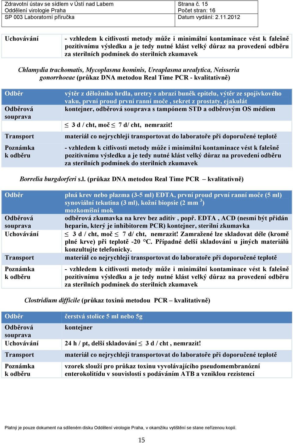 gonorrhoeae (průkaz DNA metodou Real Time PCR - kvalitativně) ová výtěr z děložního hrdla, uretry s abrazí buněk epitelu, výtěr ze spojivkového vaku, první proud první ranní moče, sekret z prostaty,