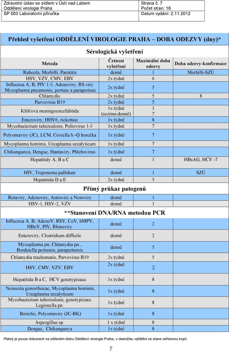 Morbilli-SZÚ HSV, VZV, CMV, EBV 2x týdně 6 Influenza A, B, PIV 1-3, Adenoviry, RS viry Mycoplasma pneumonie, pertuse a parapertuse 2x týdně 5 Chlamydie 2x týdně 5 8 Parvovirus B19 2x týdně 5 Klíšťová