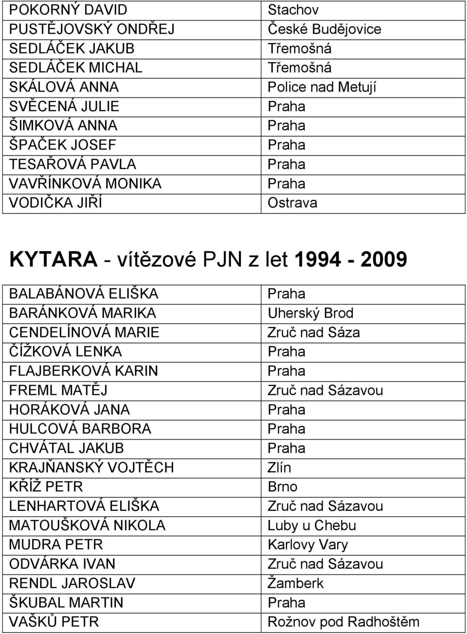 FLAJBERKOVÁ KARIN FREML MATĚJ HORÁKOVÁ JANA HULCOVÁ BARBORA CHVÁTAL JAKUB KRAJŇANSKÝ VOJTĚCH KŘÍŽ PETR LENHARTOVÁ ELIŠKA MATOUŠKOVÁ NIKOLA MUDRA PETR ODVÁRKA IVAN