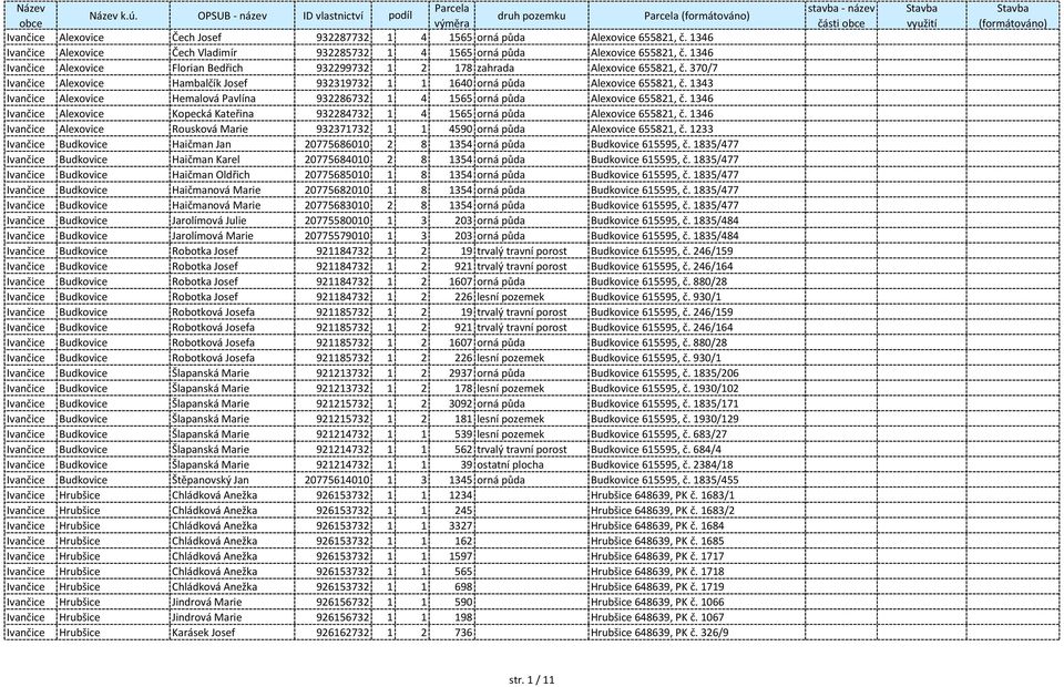 1343 Ivančice Alexovice Hemalová Pavlína 932286732 1 4 1565 orná půda Alexovice 655821, č. 1346 Ivančice Alexovice Kopecká Kateřina 932284732 1 4 1565 orná půda Alexovice 655821, č.