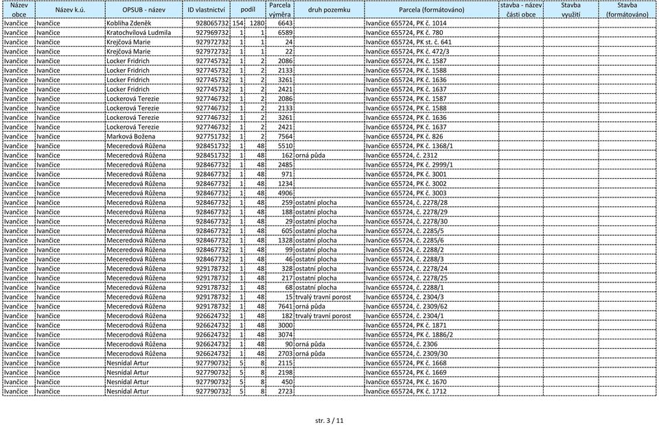 472/3 Ivančice Ivančice Locker Fridrich 927745732 1 2 2086 Ivančice 655724, PK č. 1587 Ivančice Ivančice Locker Fridrich 927745732 1 2 2133 Ivančice 655724, PK č.