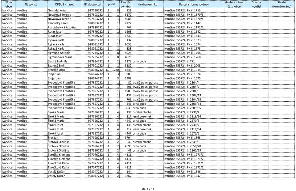 1147 Ivančice Ivančice Pospíchalová Alžběta 927828732 1 1 967 Ivančice 655724, PK č. 1191/2 Ivančice Ivančice Rutar Josef 927879732 1 1 1608 Ivančice 655724, PK č.