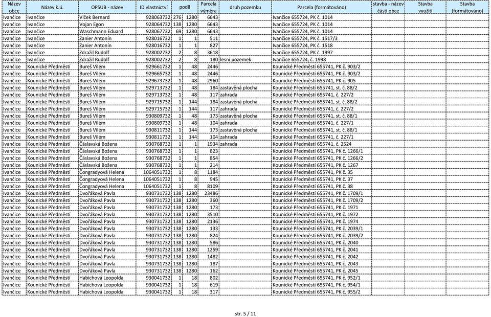 1517/3 Ivančice Ivančice Zanier Antonín 928016732 1 1 827 Ivančice 655724, PK č. 1518 Ivančice Ivančice Zdražil Rudolf 928002732 2 8 3618 Ivančice 655724, PK č.