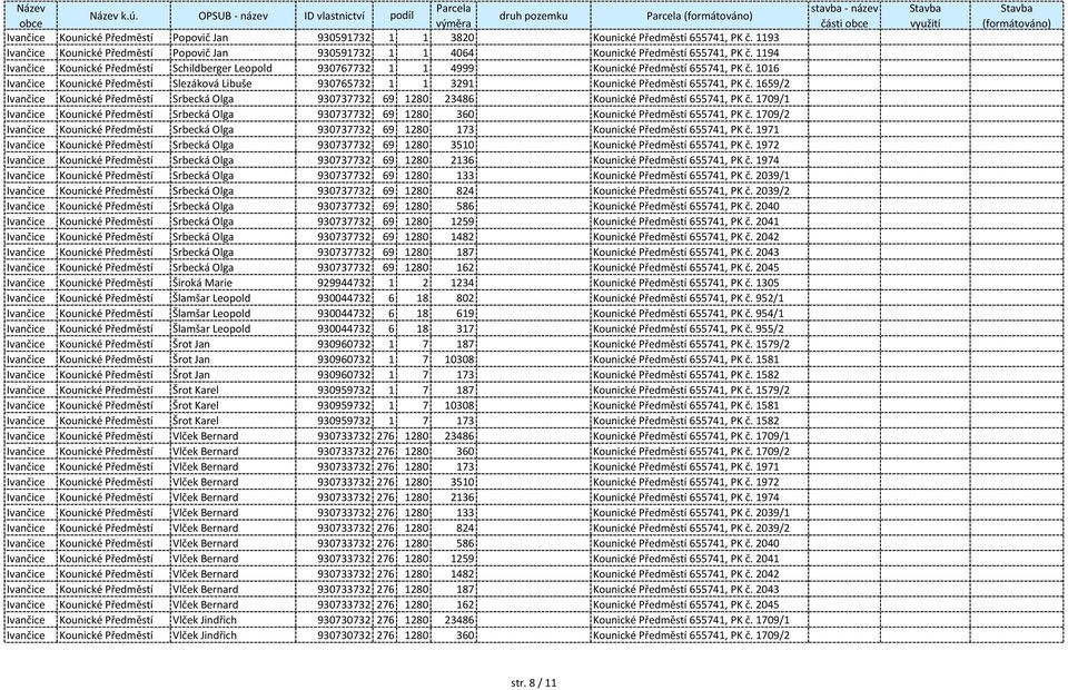 1016 Ivančice Kounické Předměstí Slezáková Libuše 930765732 1 1 3291 Kounické Předměstí 655741, PK č.