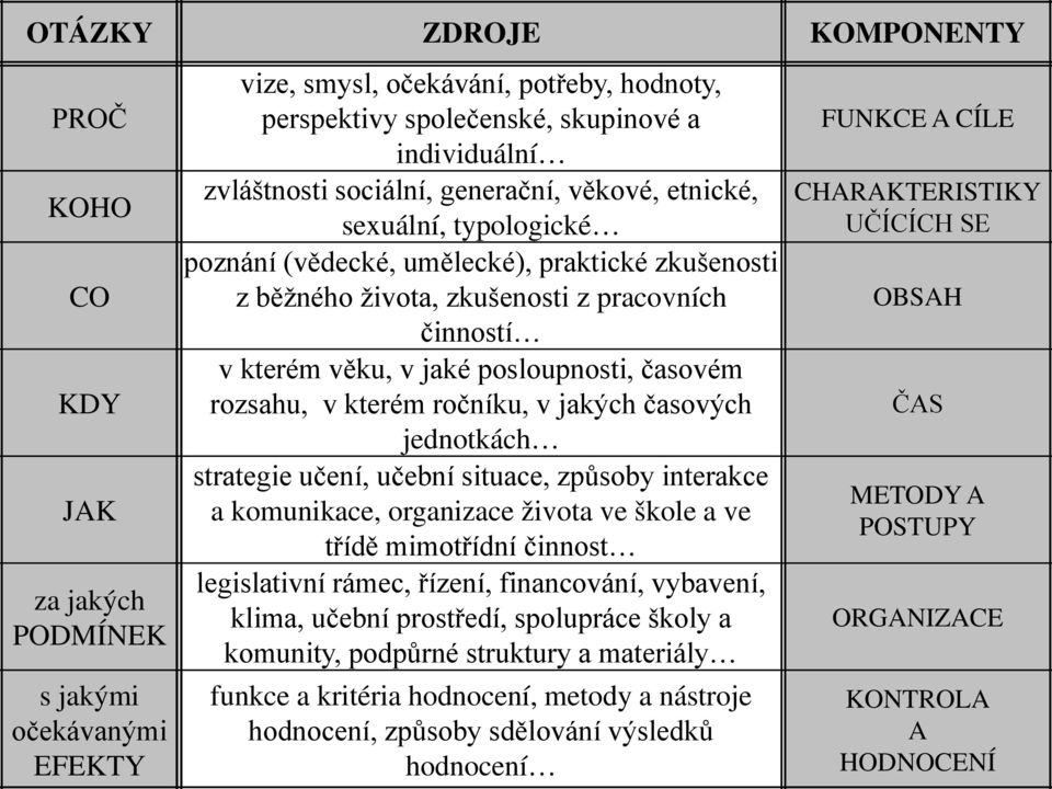 časovém rozsahu, v kterém ročníku, v jakých časových jednotkách strategie učení, učební situace, způsoby interakce a komunikace, organizace života ve škole a ve třídě mimotřídní činnost legislativní