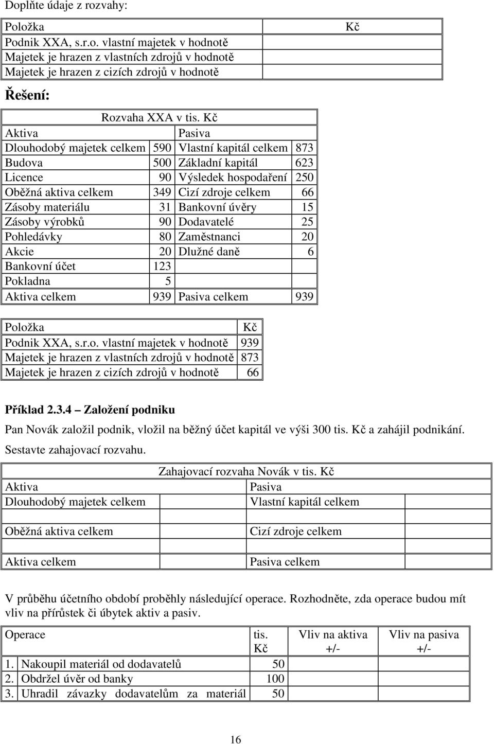 materiálu 31 Bankovní úvěry 15 Zásoby výrobků 90 Dodavatelé 25 Pohledávky 80 Zaměstnanci 20 Akcie 20 Dlužné daně 6 Bankovní účet 123 Pokladna 5 Aktiva celkem 939 Pasiva celkem 939 Kč Položka Kč