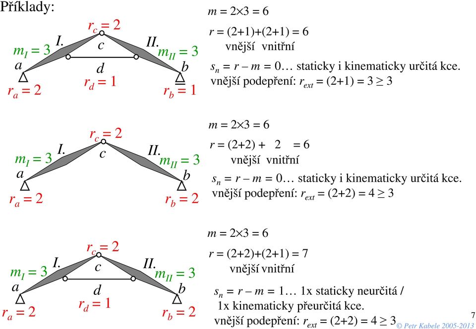 I = 3 m II = 3 a b r a = 2 r b = 2 m = 2 3 = 6 r = (2+1)+(2+1) = 6 vnější vnitřní s n = r m = 0 staticky i kinematicky určitá kce.