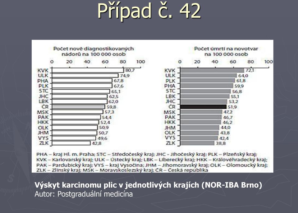 (NOR-IBA Brno) Autor: