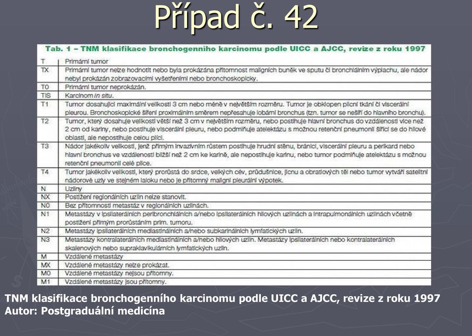 podle UICC a AJCC, revize