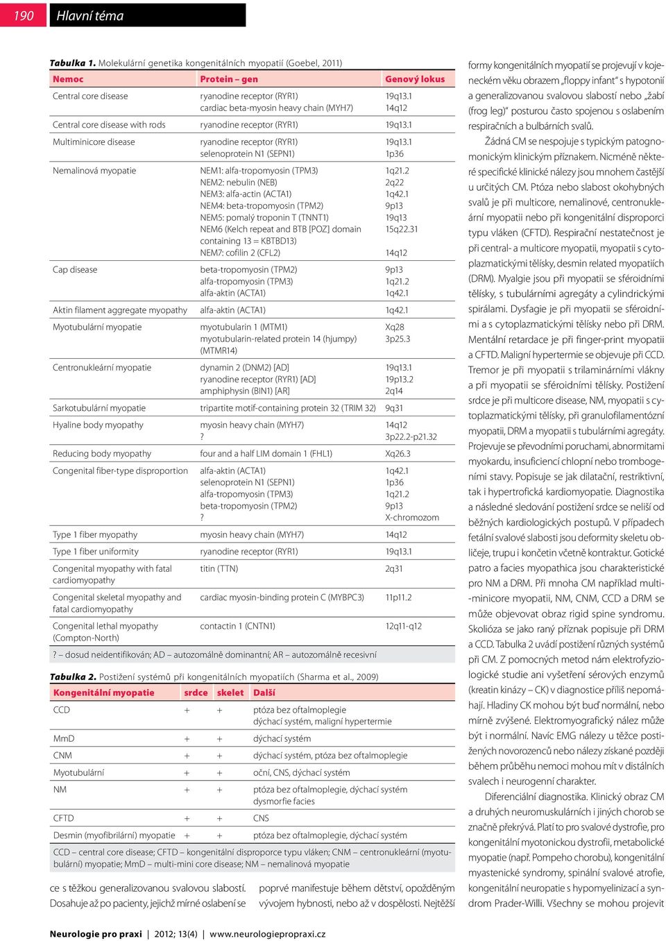 Dosahuje až po pacienty, jejichž mírné oslabení se ryanodine receptor (RYR1) selenoprotein N1 (SEPN1) NEM1: alfa-tropomyosin (TPM3) NEM2: nebulin (NEB) NEM3: alfa-actin (ACTA1) NEM4: beta-tropomyosin