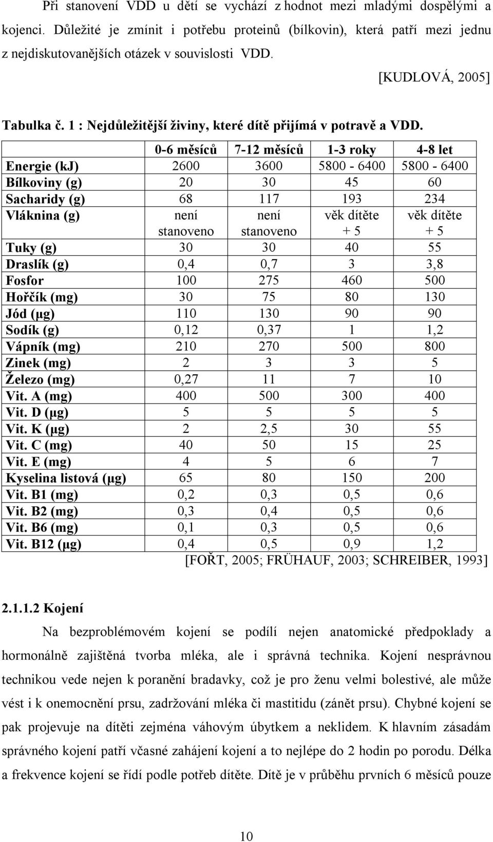 0-6 měsíců 7-12 měsíců 1-3 roky 4-8 let Energie (kj) 2600 3600 5800-6400 5800-6400 Bílkoviny (g) 20 30 45 60 Sacharidy (g) 68 117 193 234 Vláknina (g) není stanoveno není stanoveno věk dítěte + 5 věk