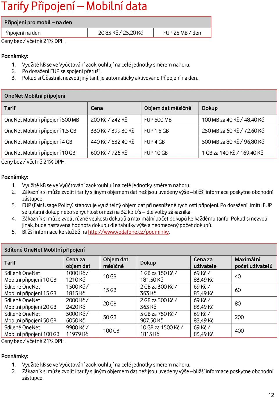 OneNet Mobilní připojení Tarif Cena Objem dat měsíčně Dokup OneNet Mobilní připojení 500 MB 200 Kč / 242 Kč FUP 500 MB 100 MB za 40 Kč / 48,40 Kč OneNet Mobilní připojení 1,5 GB 330 Kč / 399,30 Kč