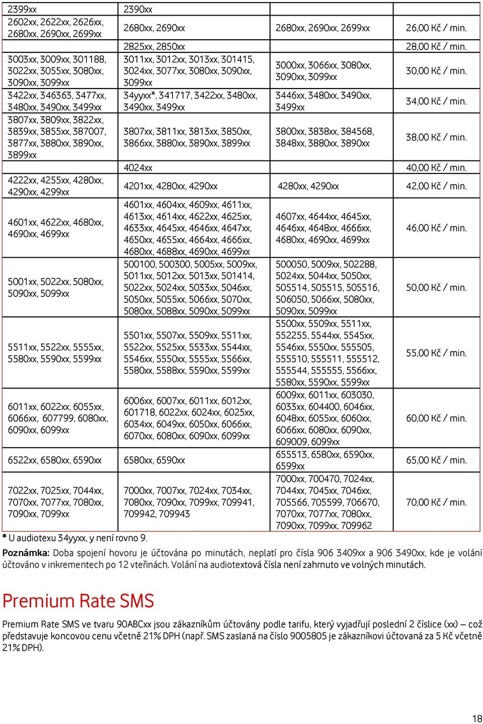 5590xx, 5599xx 6011xx, 6022xx, 6055xx, 6066xx, 607799, 6080xx, 6090xx, 6099xx 6522xx, 6580xx, 6590xx 7022xx, 7025xx, 7044xx, 7070xx, 7077xx, 7080xx, 7090xx, 7099xx 2390xx 2680xx, 2690xx 2680xx,