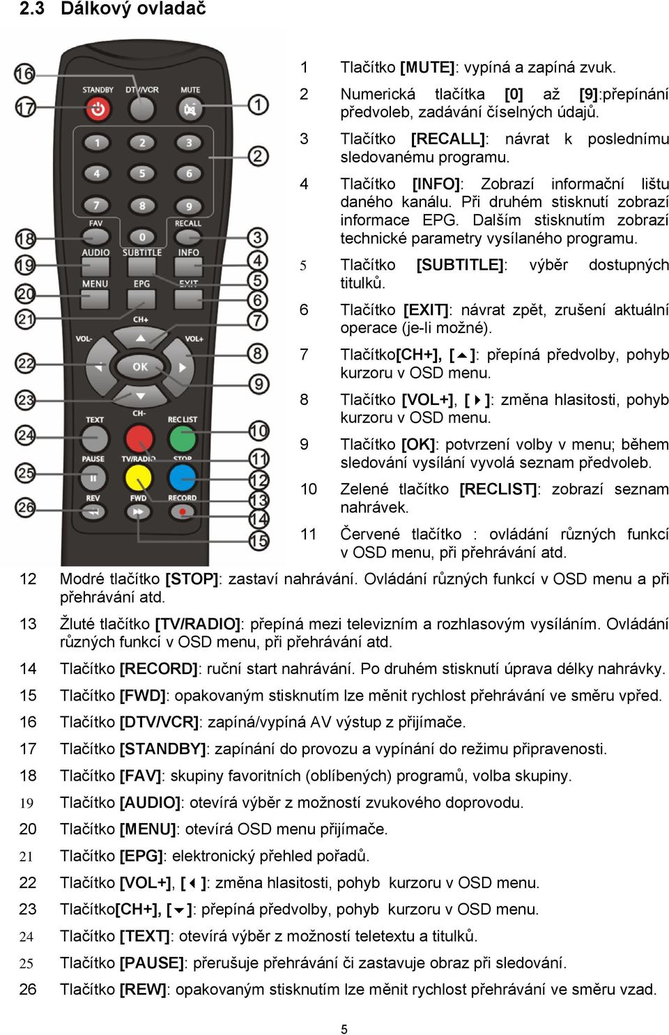 Dalším stisknutím zobrazí technické parametry vysílaného programu. 5 Tlačítko [SUBTITLE]: výběr dostupných titulků. 6 Tlačítko [EXIT]: návrat zpět, zrušení aktuální operace (je-li možné).