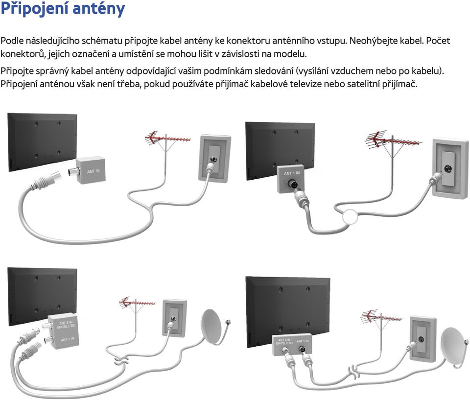 Připojte správný kabel antény odpovídající vašim podmínkám sledování (vysílání vzduchem nebo po