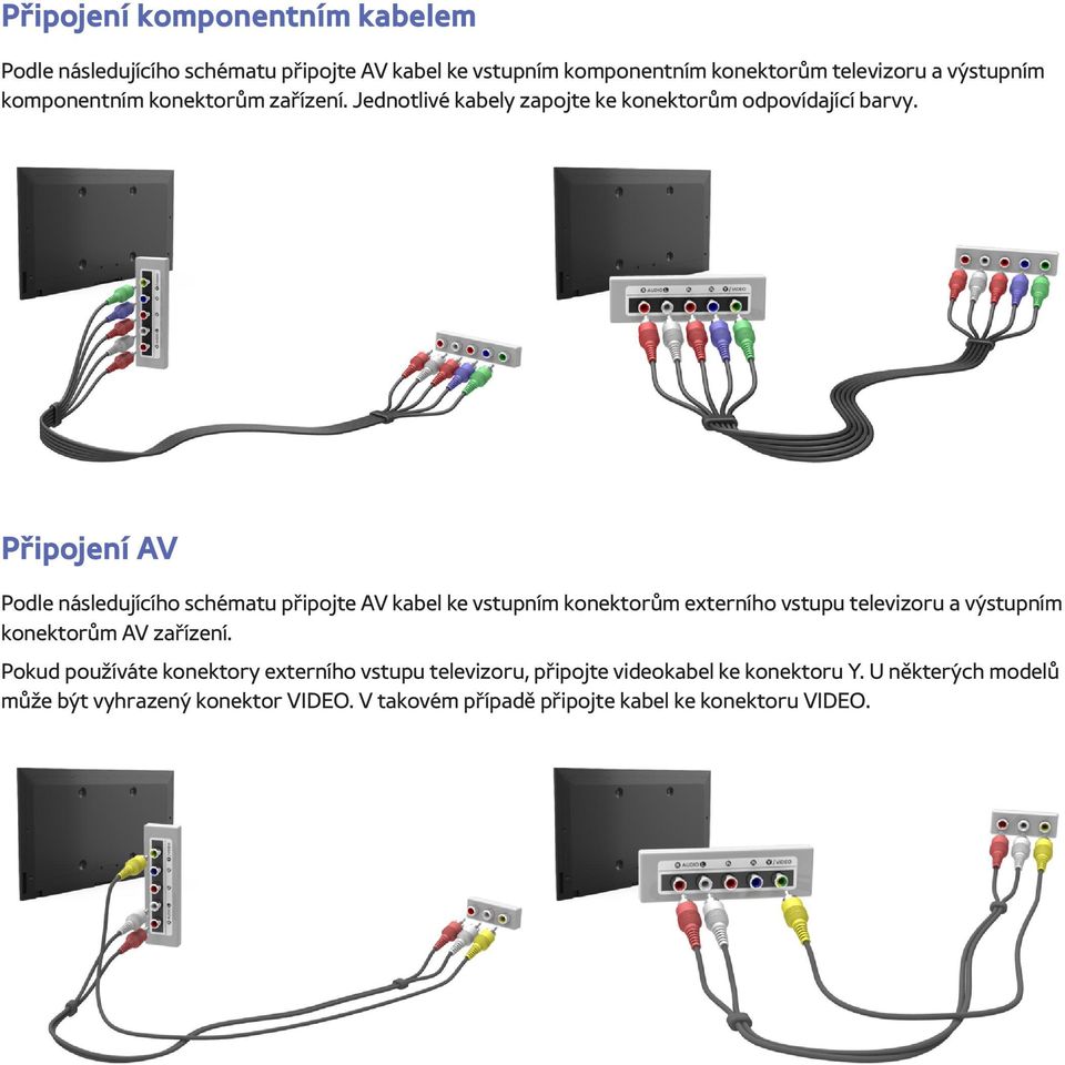 Připojení AV Podle následujícího schématu připojte AV kabel ke vstupním konektorům externího vstupu televizoru a výstupním konektorům AV