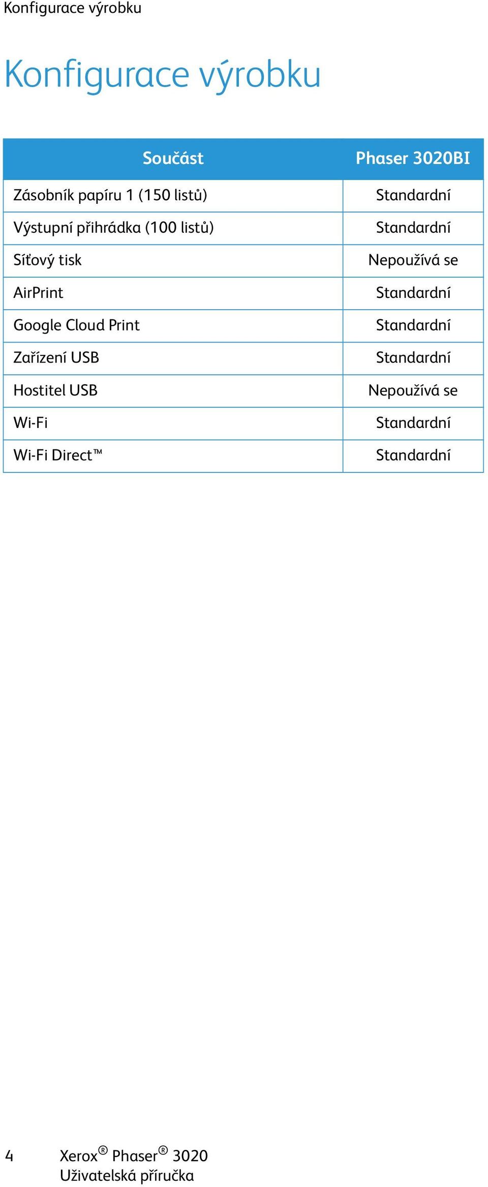 Zařízení USB Hostitel USB Wi-Fi Wi-Fi Direct Phaser 3020BI Standardní