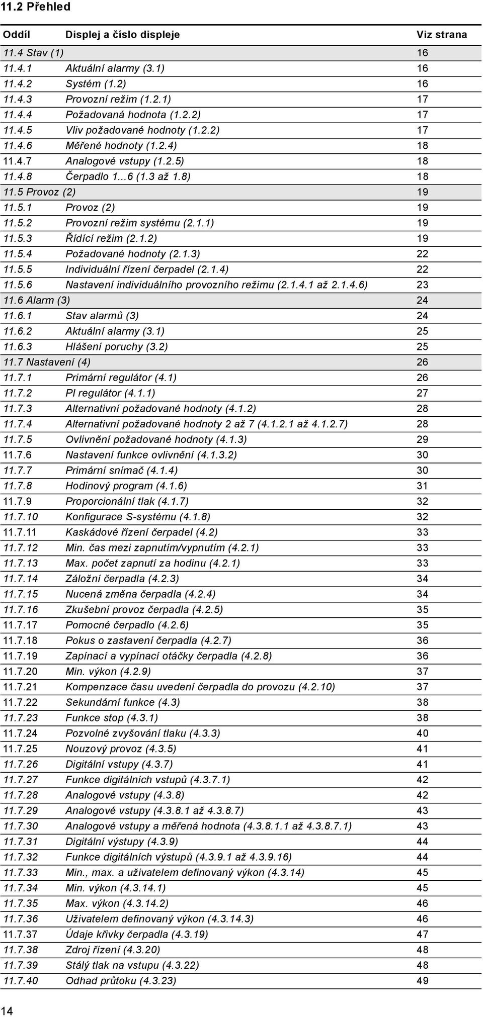 1.1) 19 11.5.3 Řídící režim (2.1.2) 19 11.5.4 Požadované hodnoty (2.1.3) 22 11.5.5 Individuální řízení čerpadel (2.1.4) 22 11.5.6 Nastavení individuálního provozního režimu (2.1.4.1 až 2.1.4.6) 23 11.