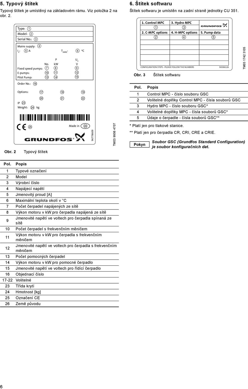 3 CONFIGURATION STEPS - PLEASE FOLLOW THE NUMBERS Štítek softwaru 96586126 TM03 1742 3105 Order No.: 16 Options: 17 20 18 21 IP 23 Weight: 24 kg 19 22 Pol.