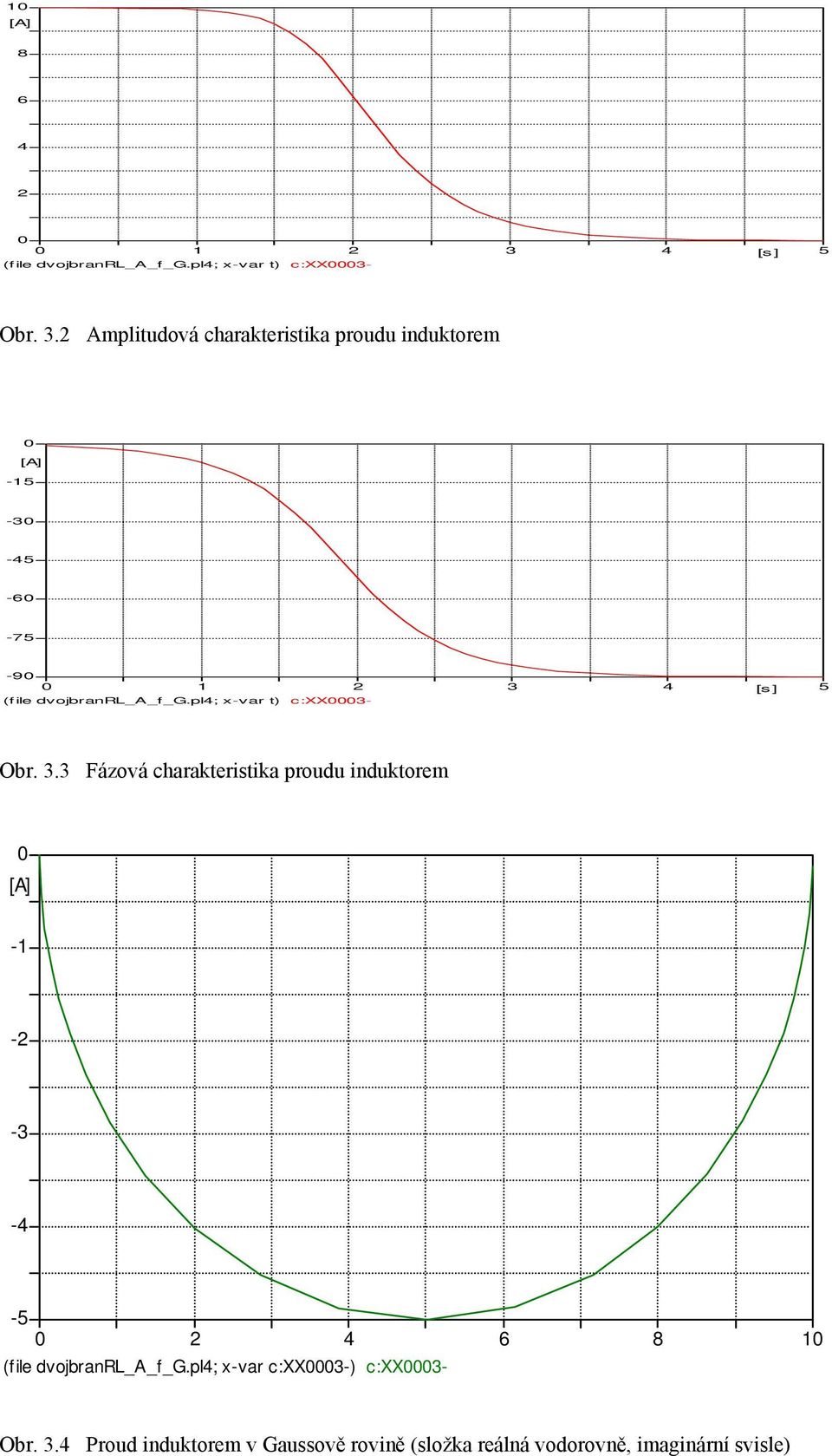 Amplitudová charakteristika proudu induktorem -5-3 -45-6 -75-9 3 3 Fázová charakteristika proudu