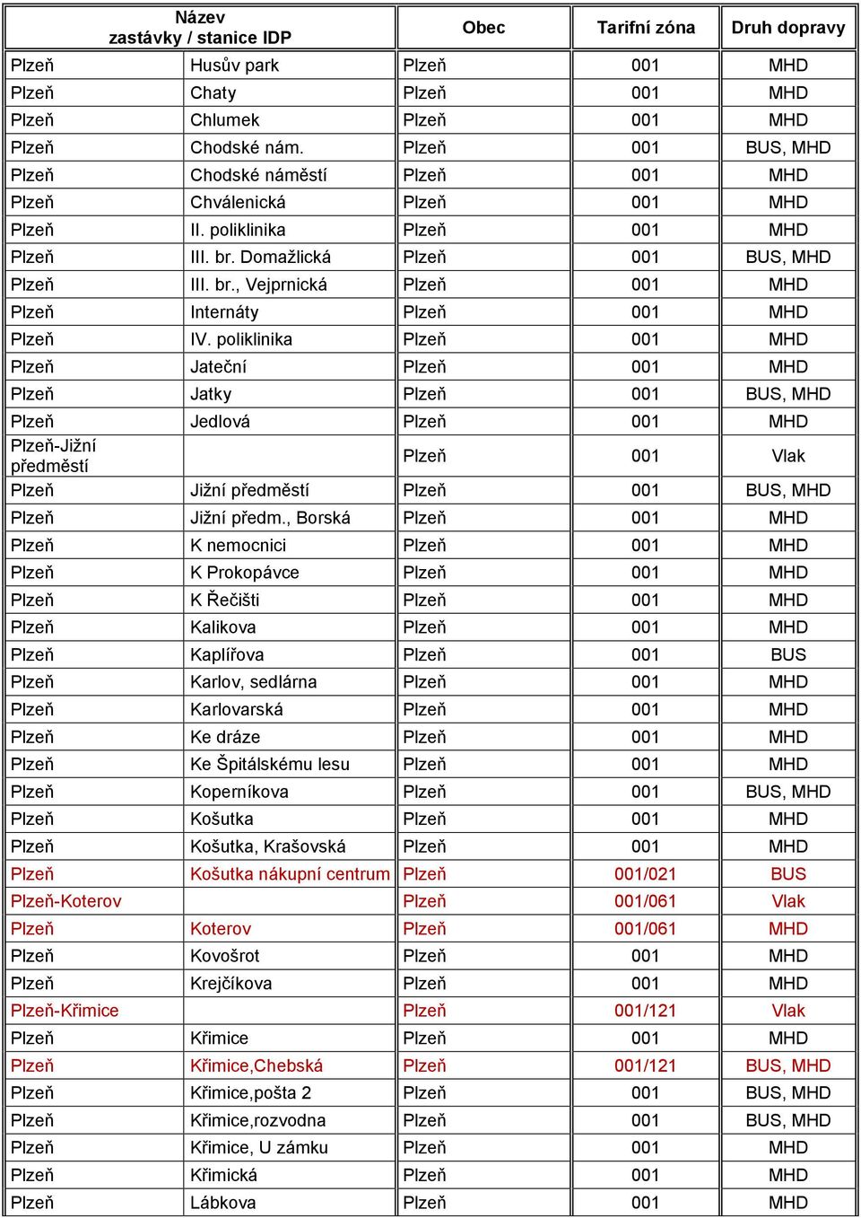 poliklinika Plzeň 001 MHD Plzeň Jateční Plzeň 001 MHD Plzeň Jatky Plzeň 001 BUS, MHD Plzeň Jedlová Plzeň 001 MHD Plzeň-Jižní předměstí Plzeň 001 Vlak Plzeň Jižní předměstí Plzeň 001 BUS, MHD Plzeň